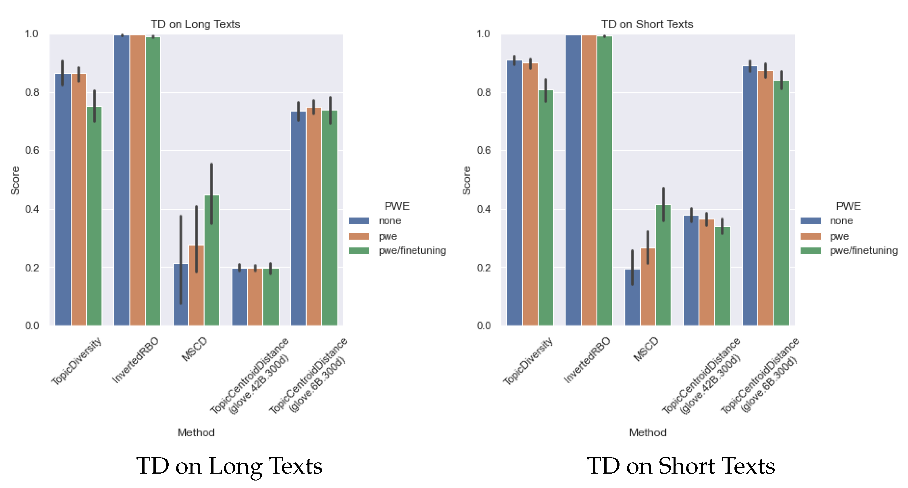 Sensors 22 00852 g005