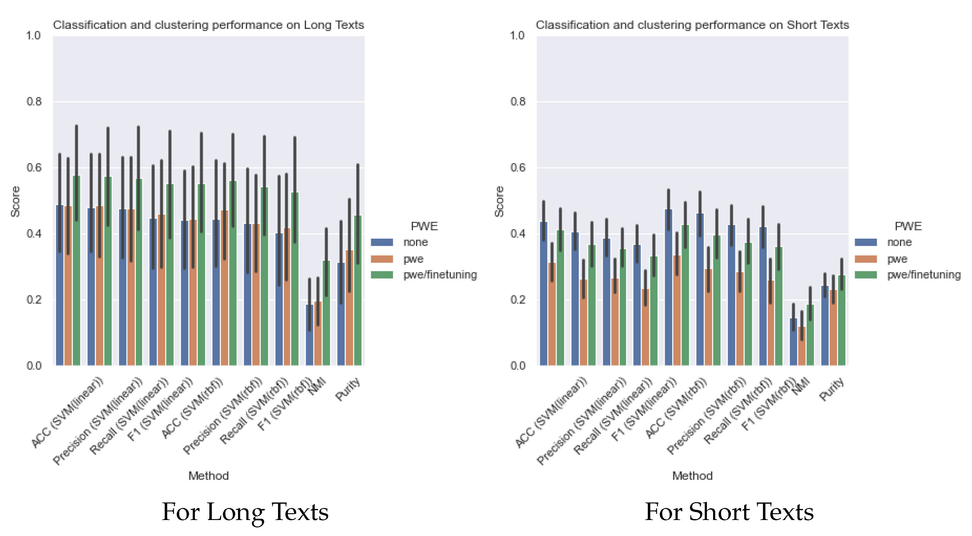 Sensors 22 00852 g006