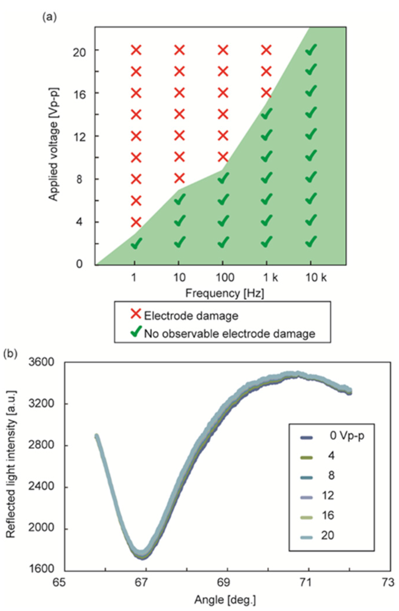 Sensors 22 00854 g002