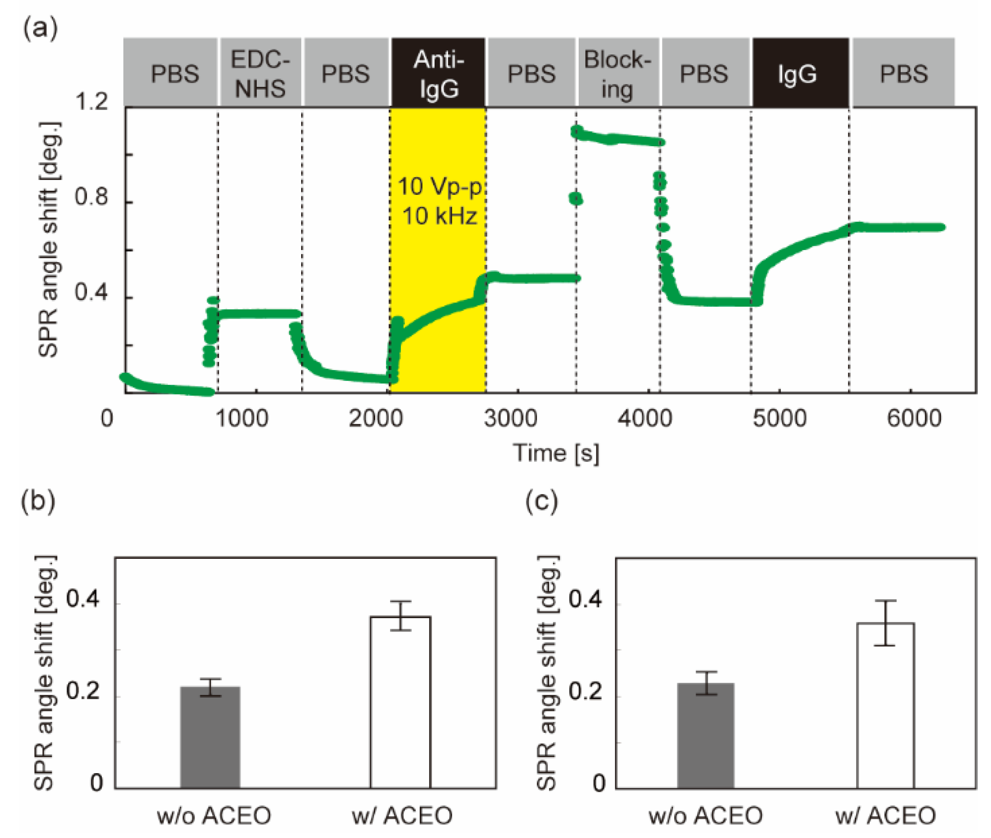 Sensors 22 00854 g004