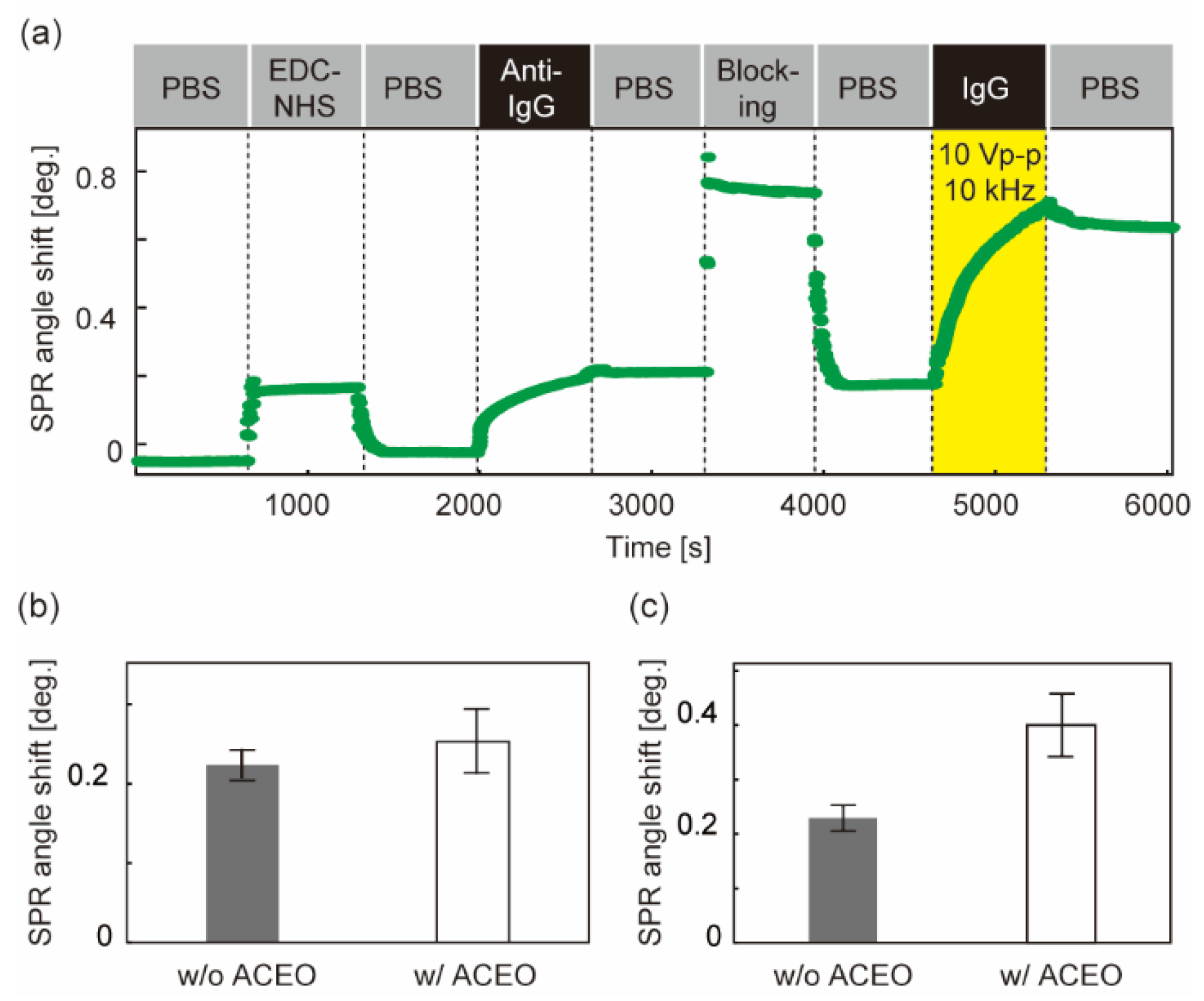 Sensors 22 00854 g005