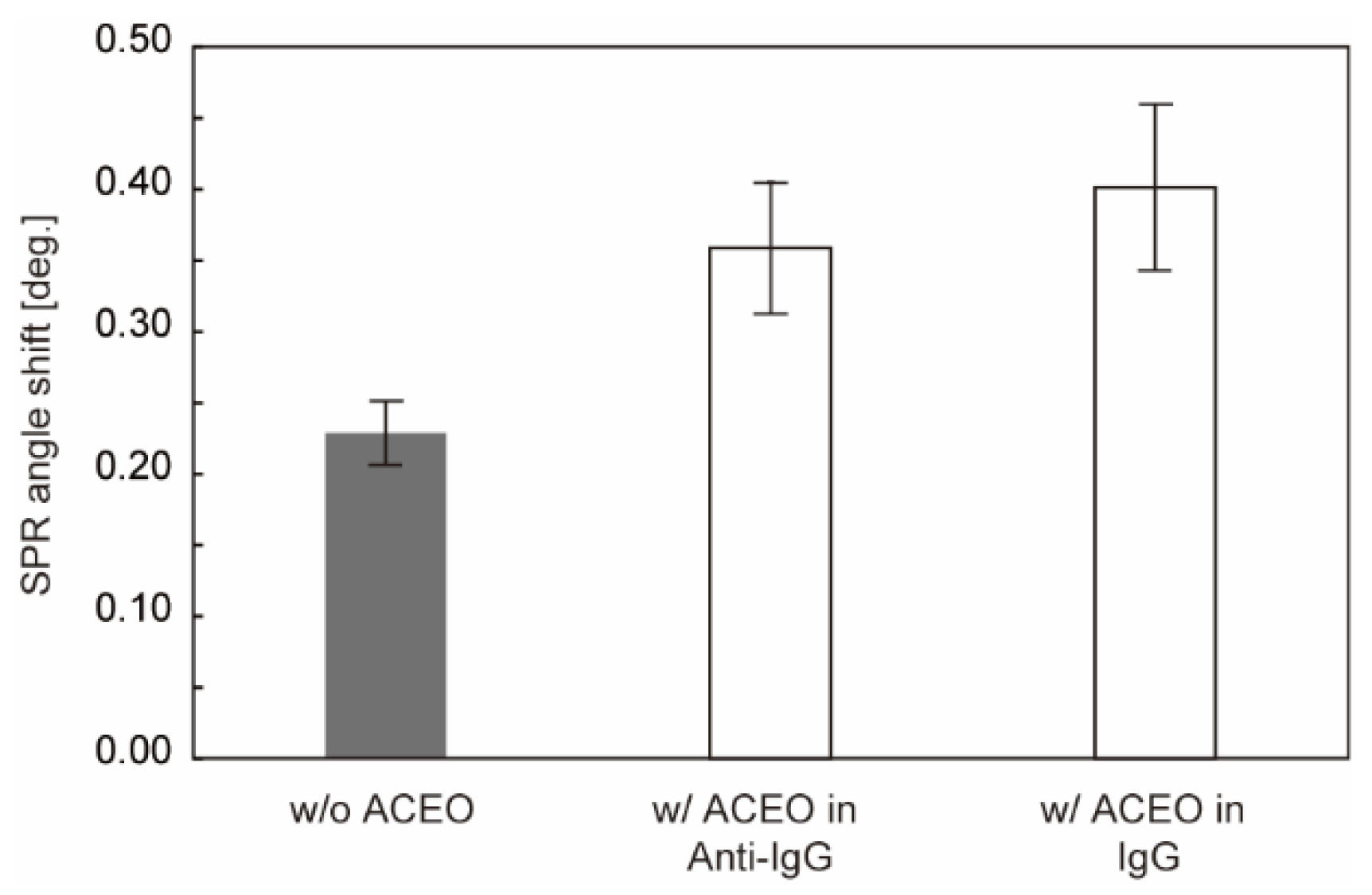 Sensors 22 00854 g006