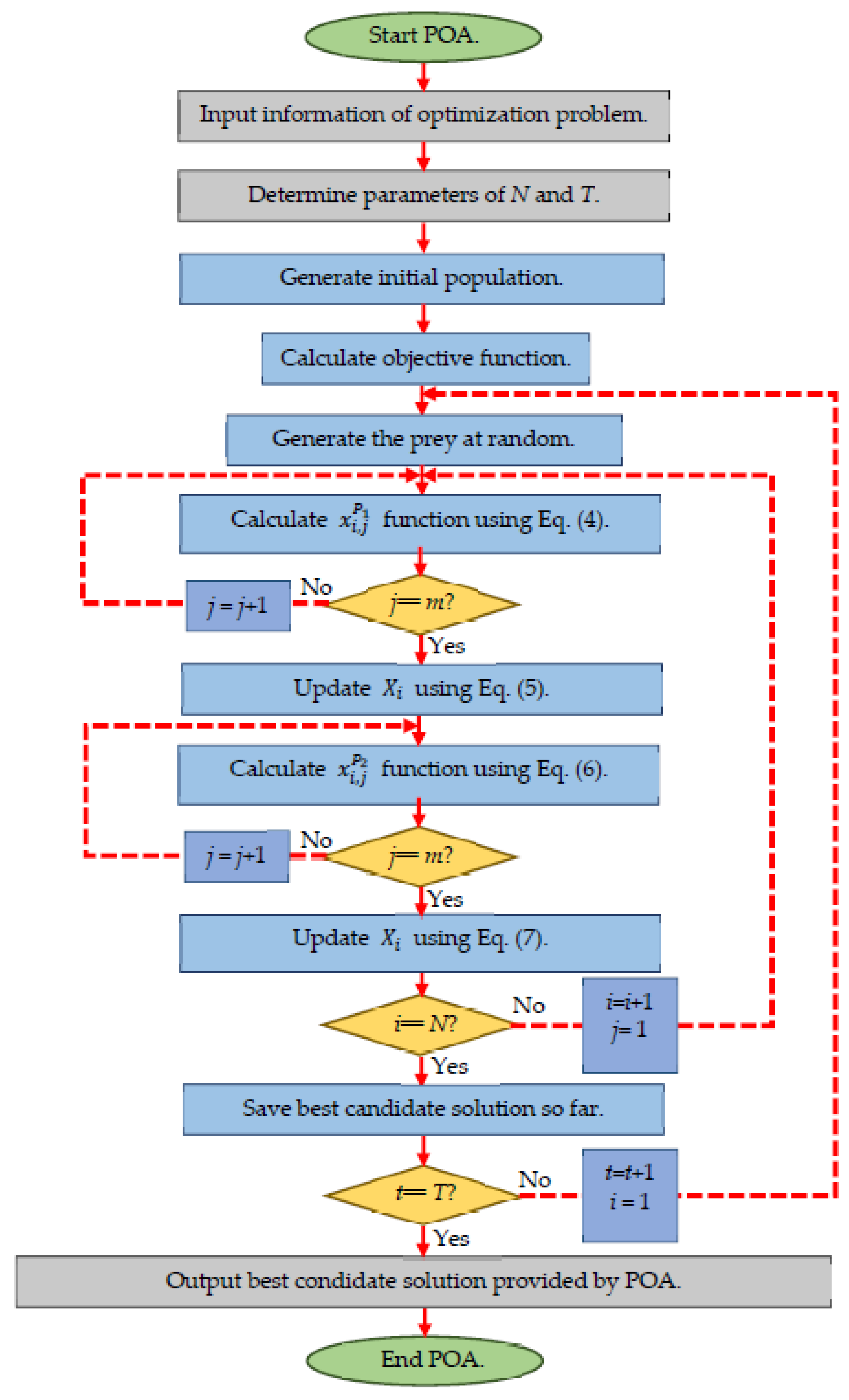 Sensors 22 00855 g001