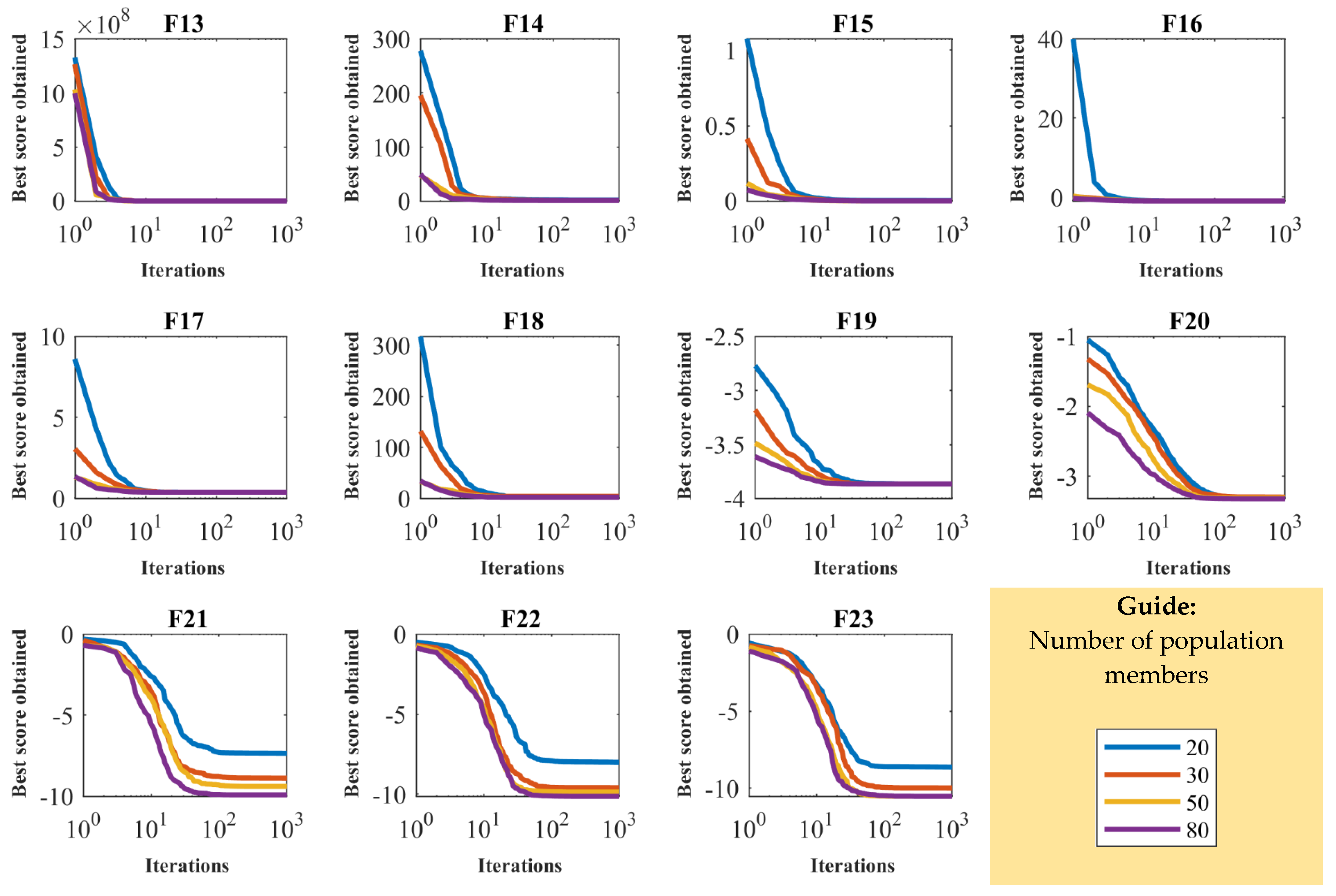 Sensors 22 00855 g003b