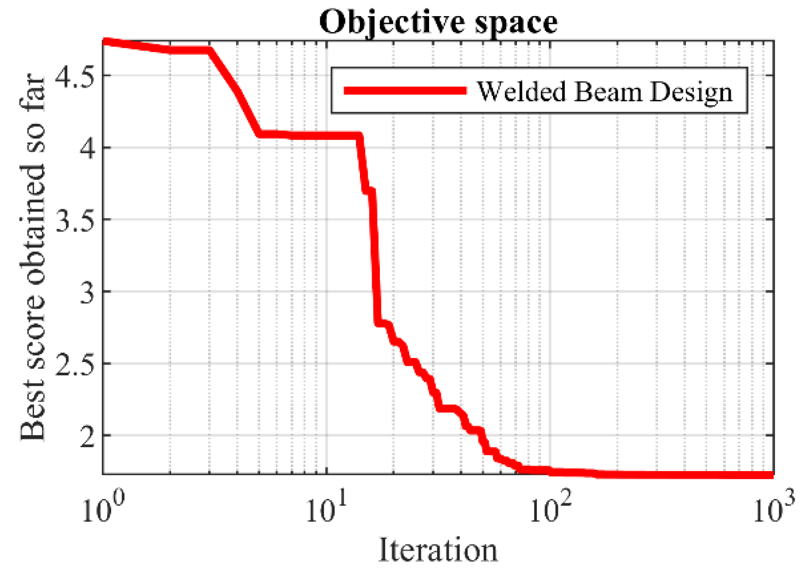 Sensors 22 00855 g010