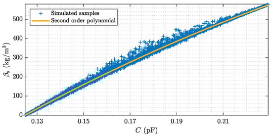 Sensors 22 00856 g0a1 550