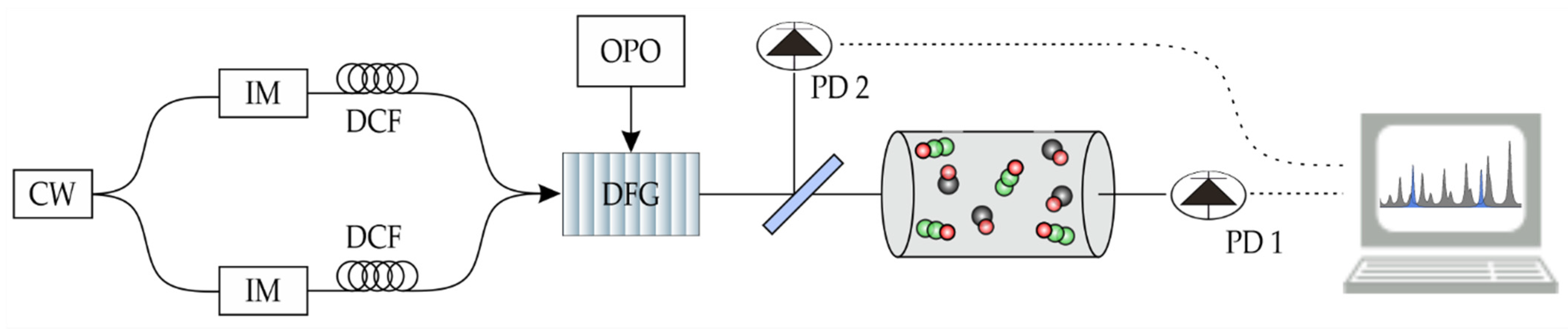 Sensors 22 00857 g001