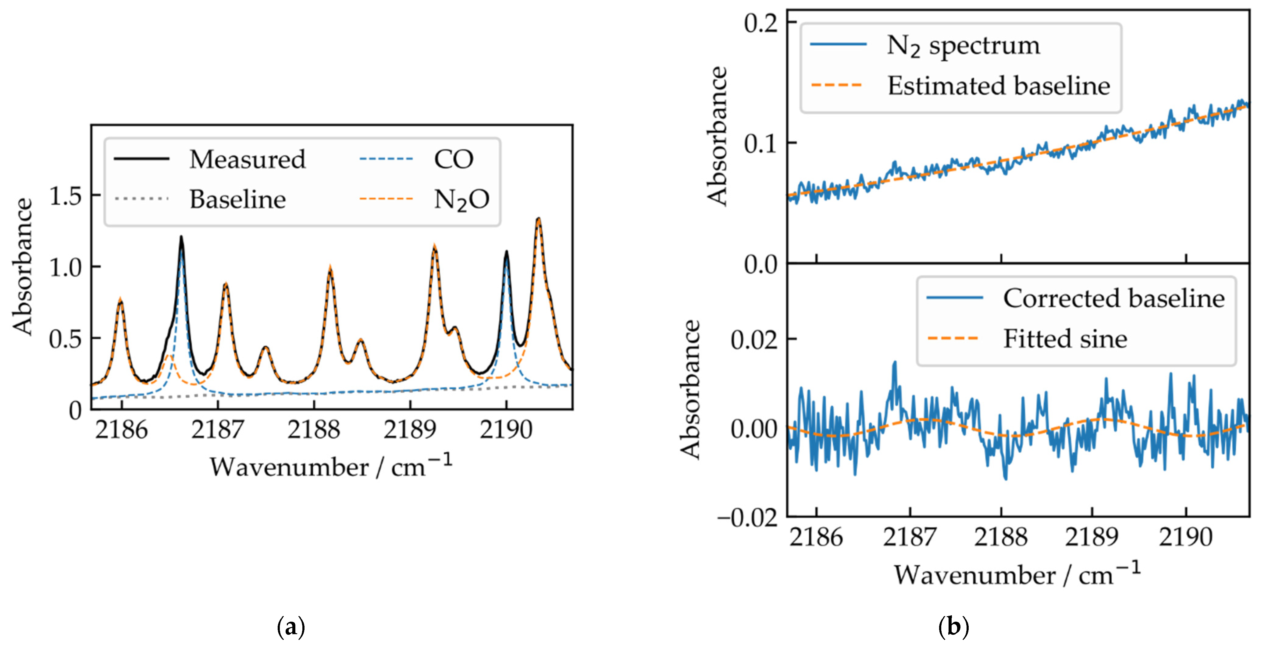 Sensors 22 00857 g002