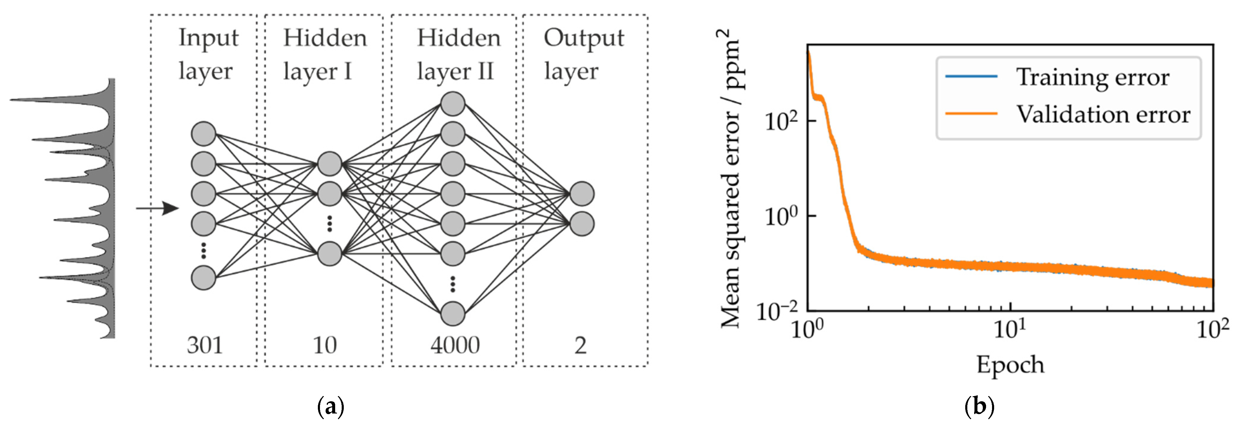 Sensors 22 00857 g003
