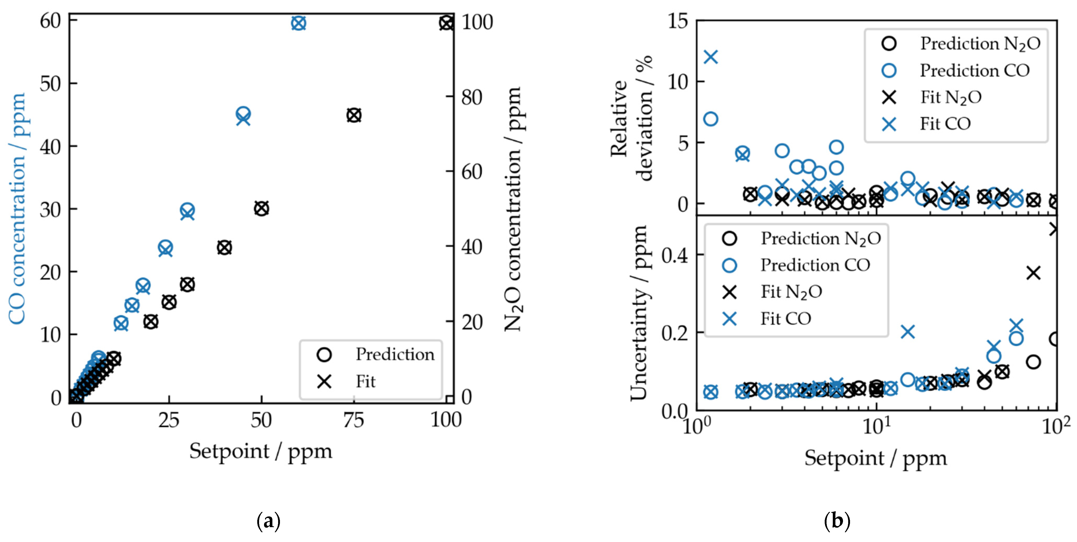 Sensors 22 00857 g004