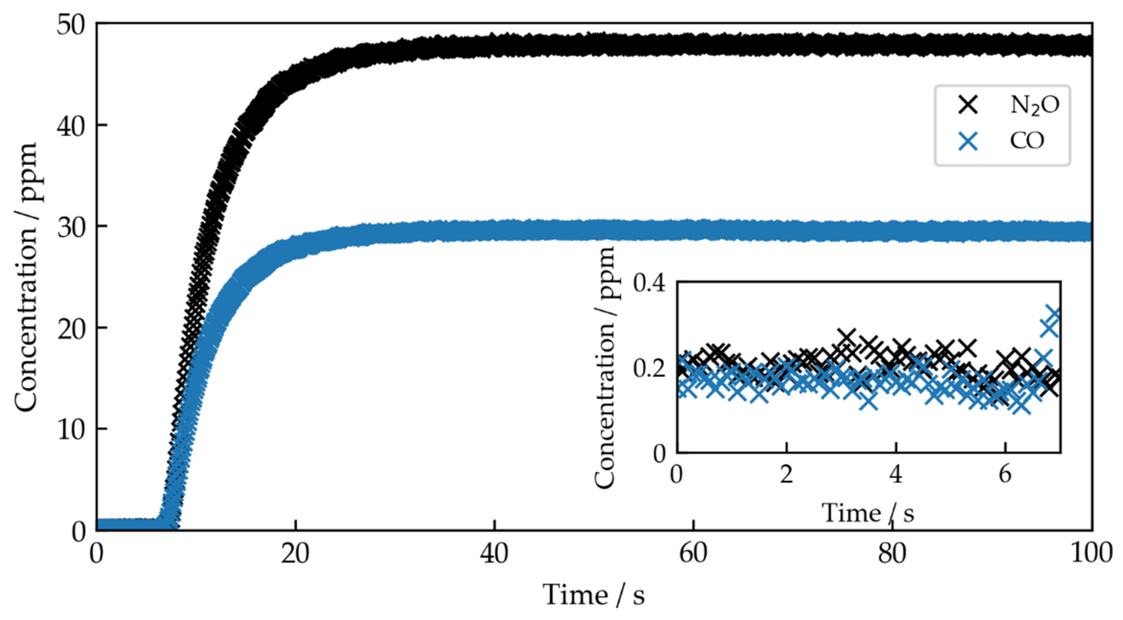 Sensors 22 00857 g005
