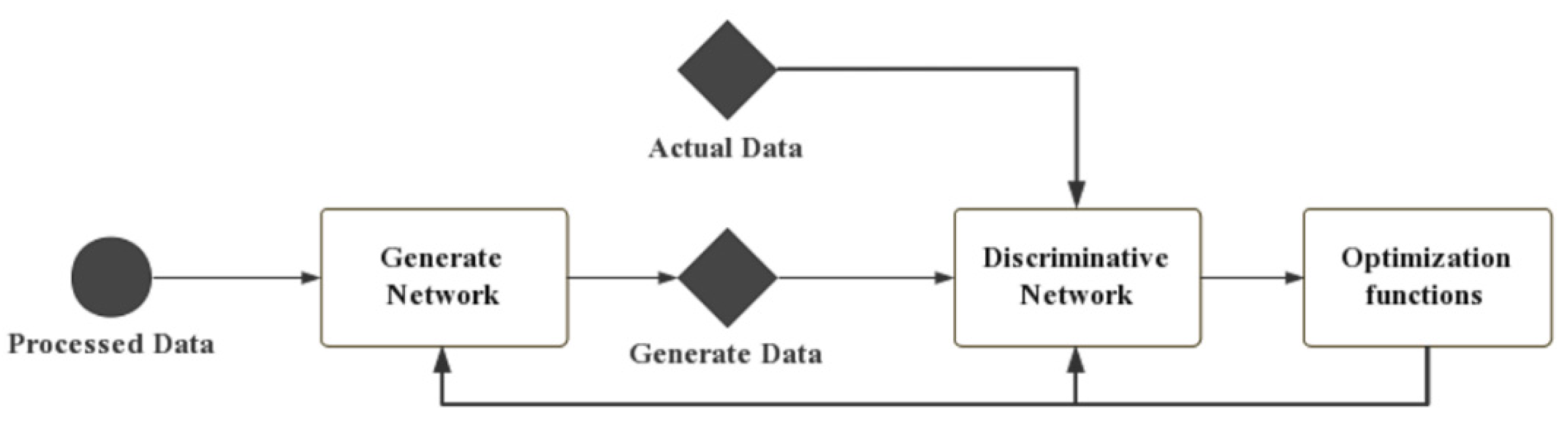 Sensors 22 00858 g001