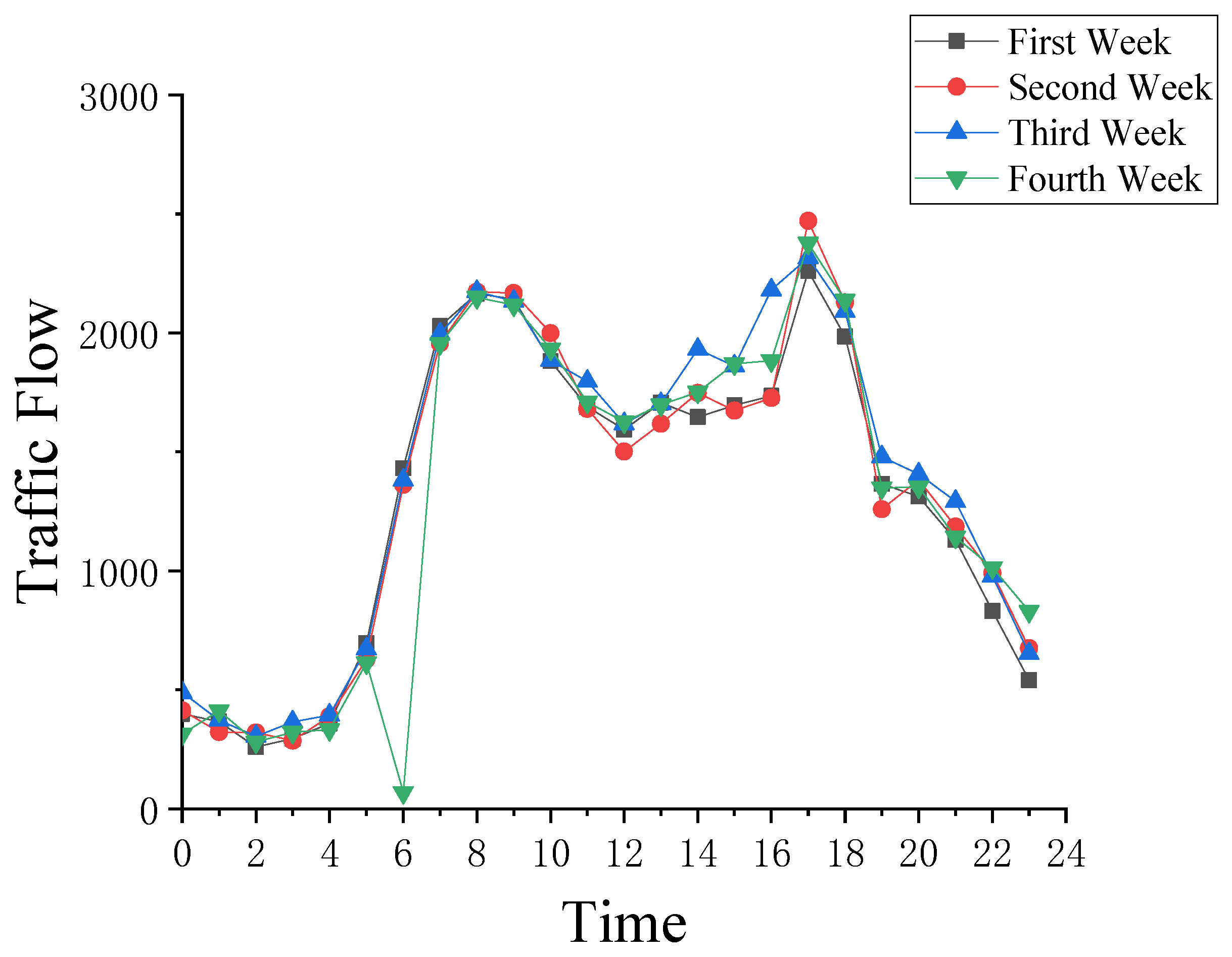 Sensors 22 00858 g002