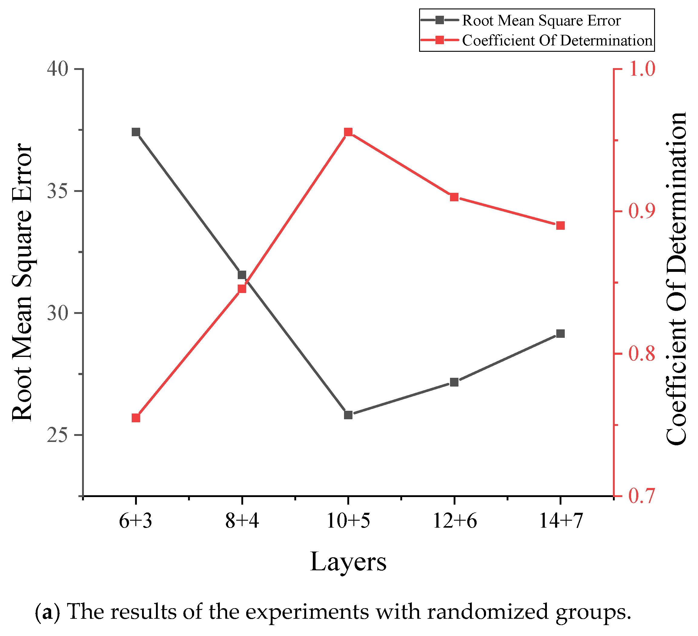 Sensors 22 00858 g003a