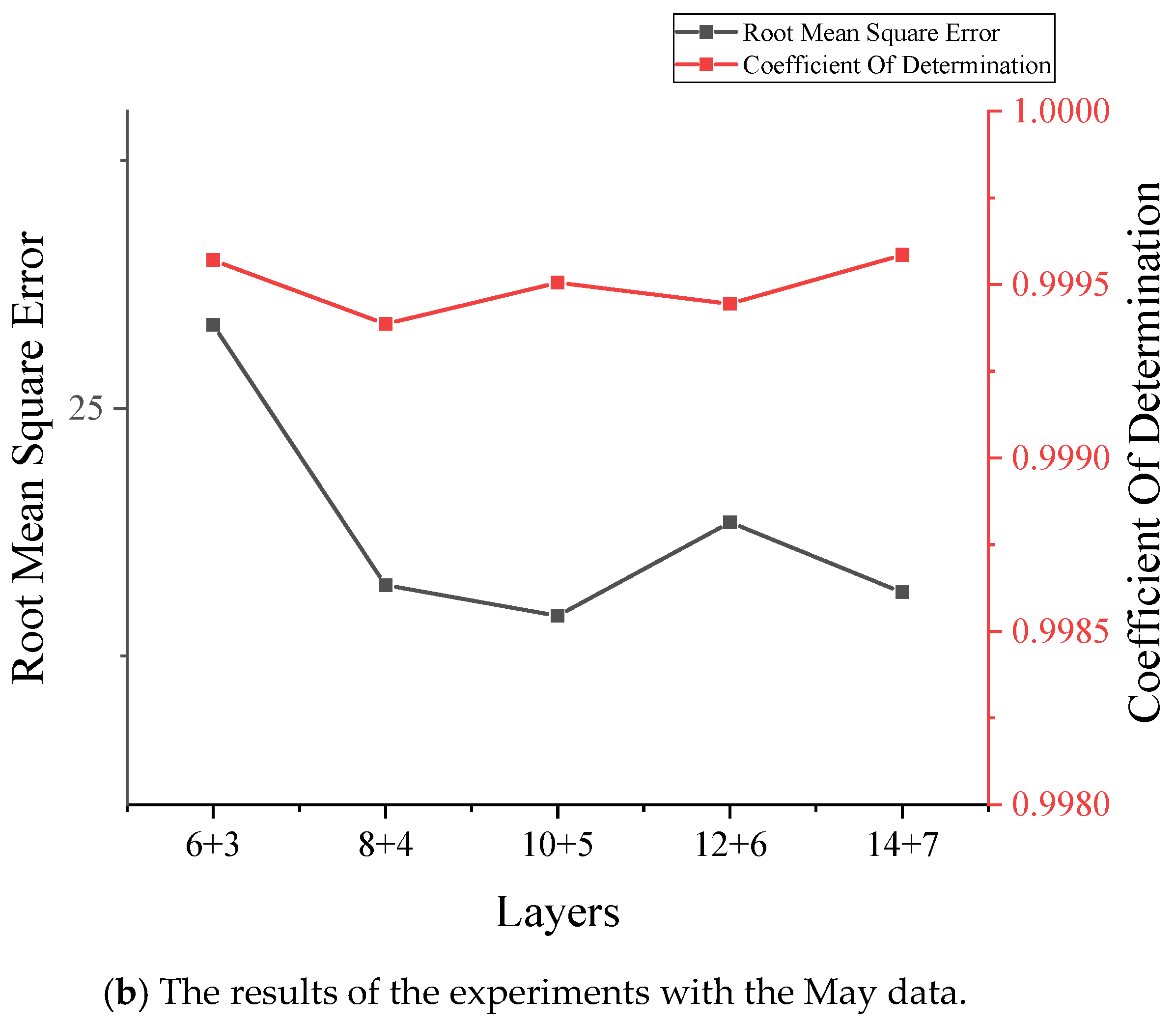 Sensors 22 00858 g003b