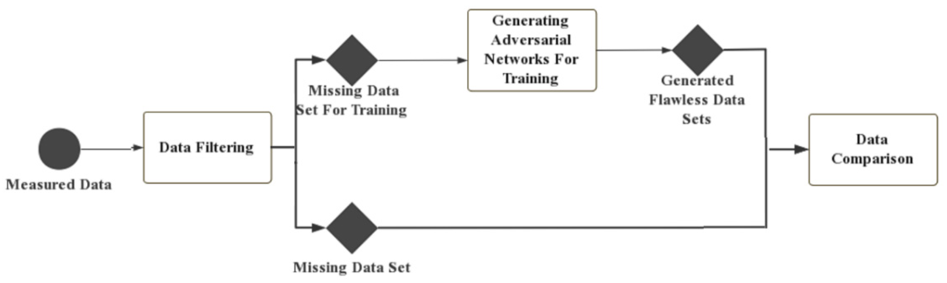 Sensors 22 00858 g004