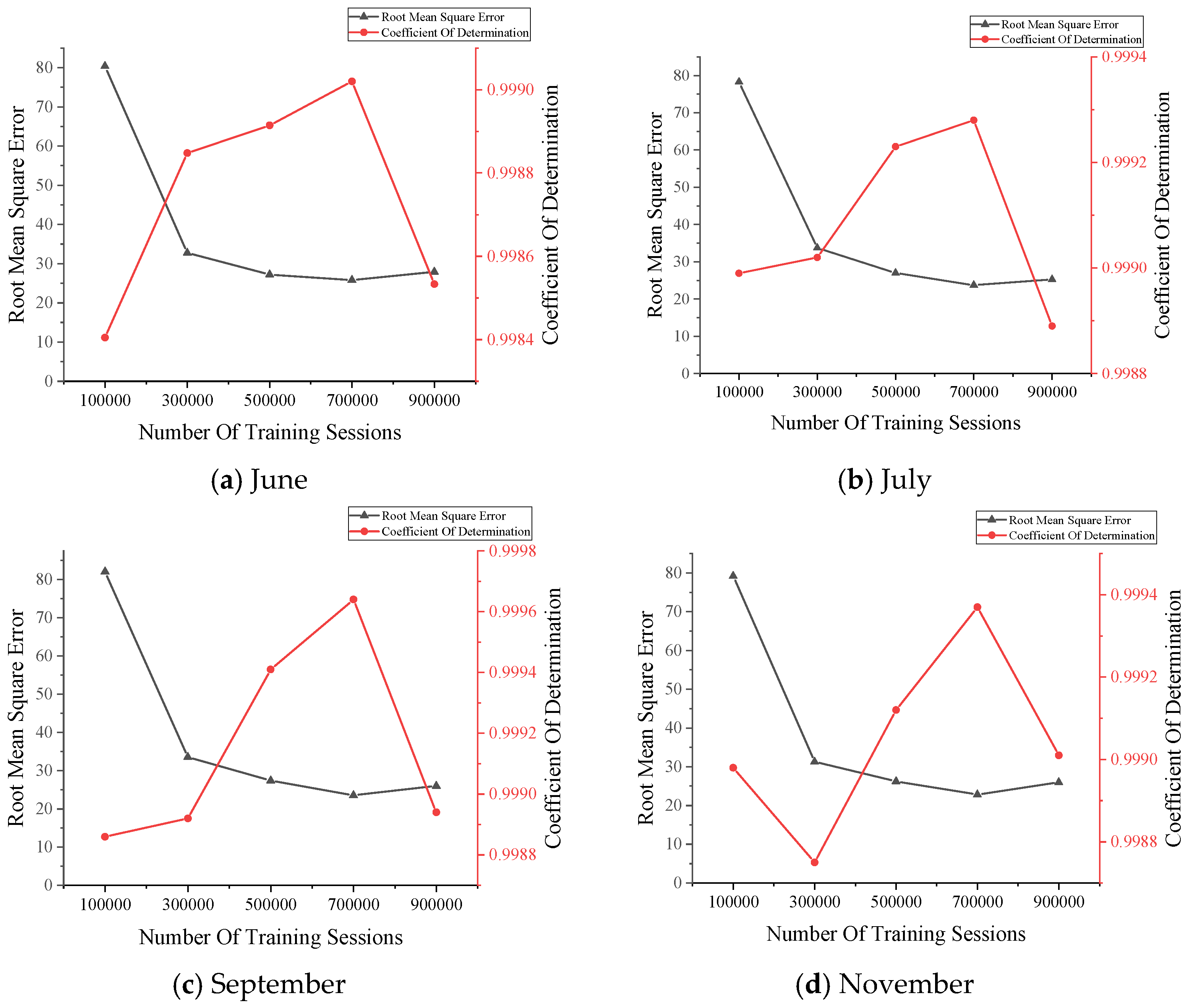 Sensors 22 00858 g005a