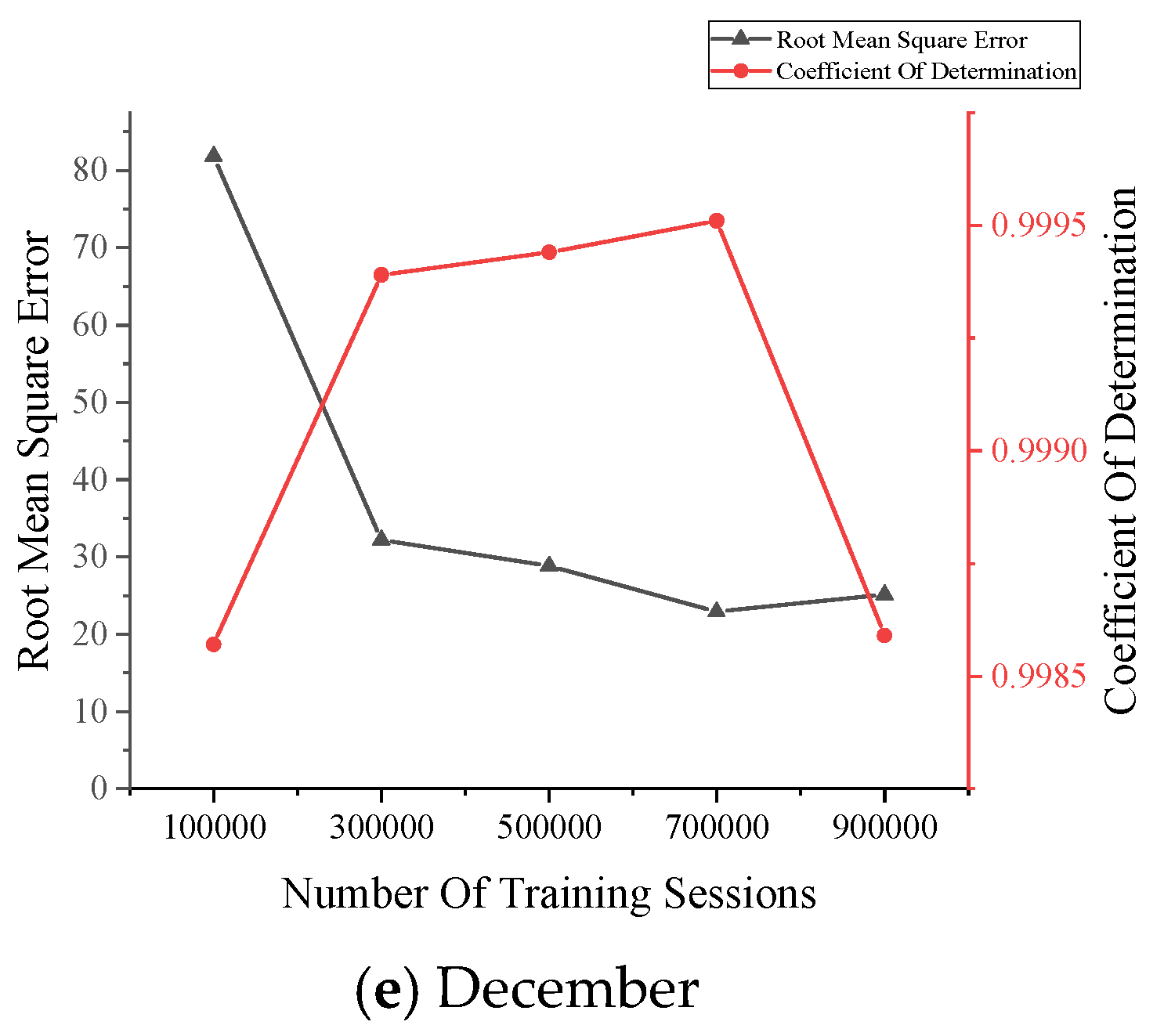 Sensors 22 00858 g005b