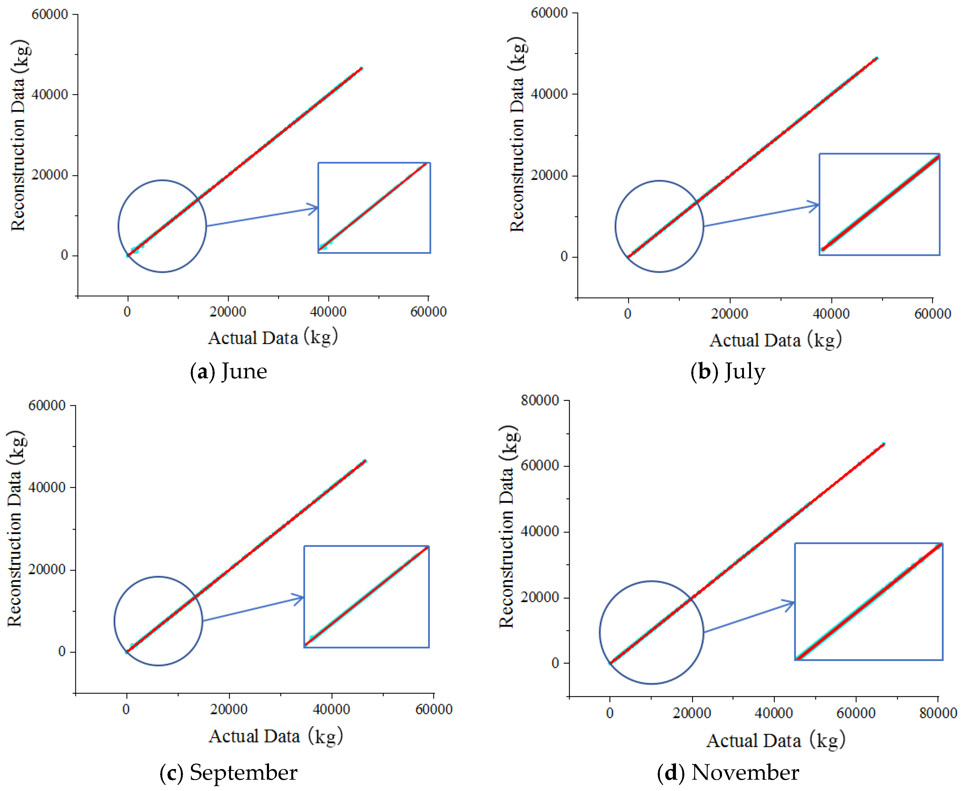Sensors 22 00858 g006a