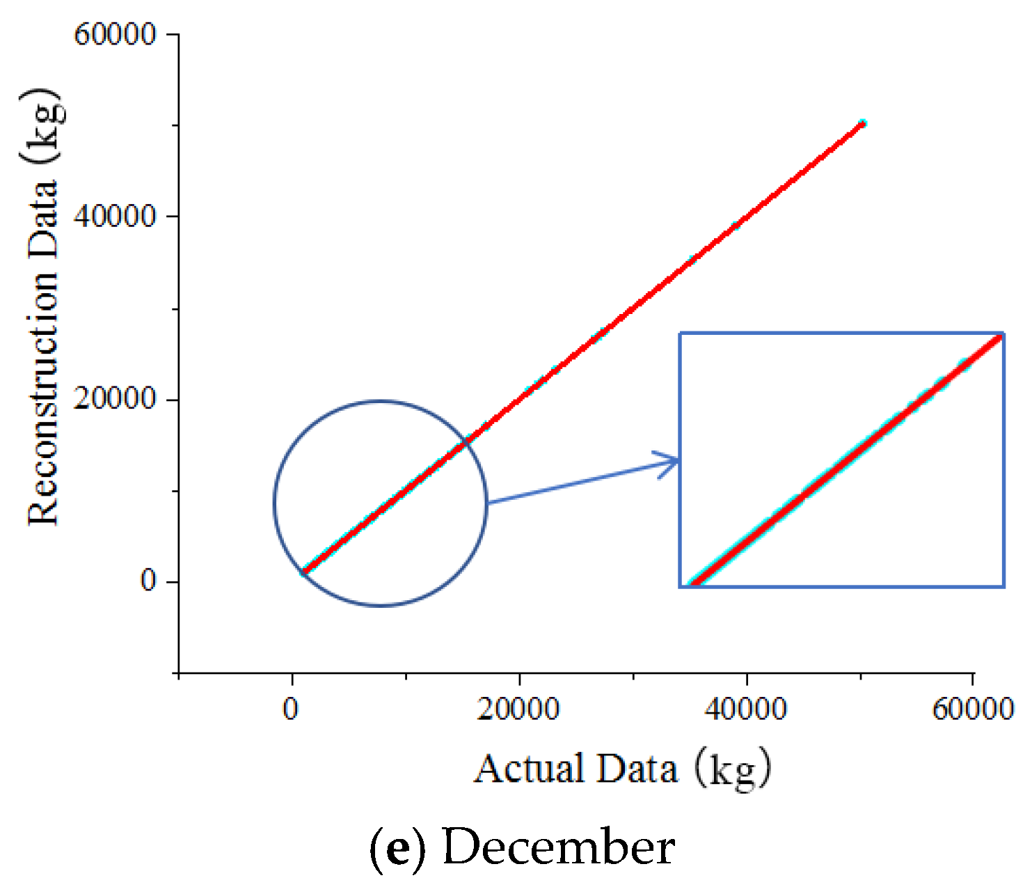 Sensors 22 00858 g006b