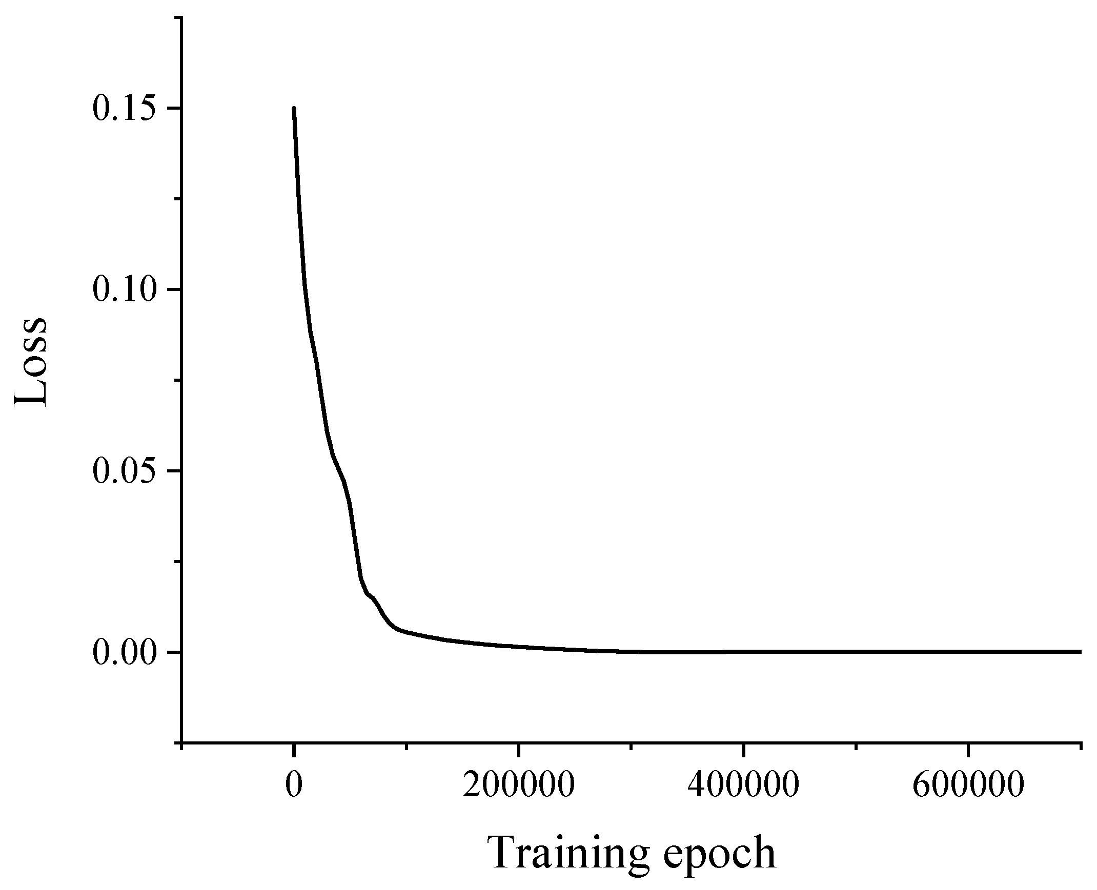 Sensors 22 00858 g007