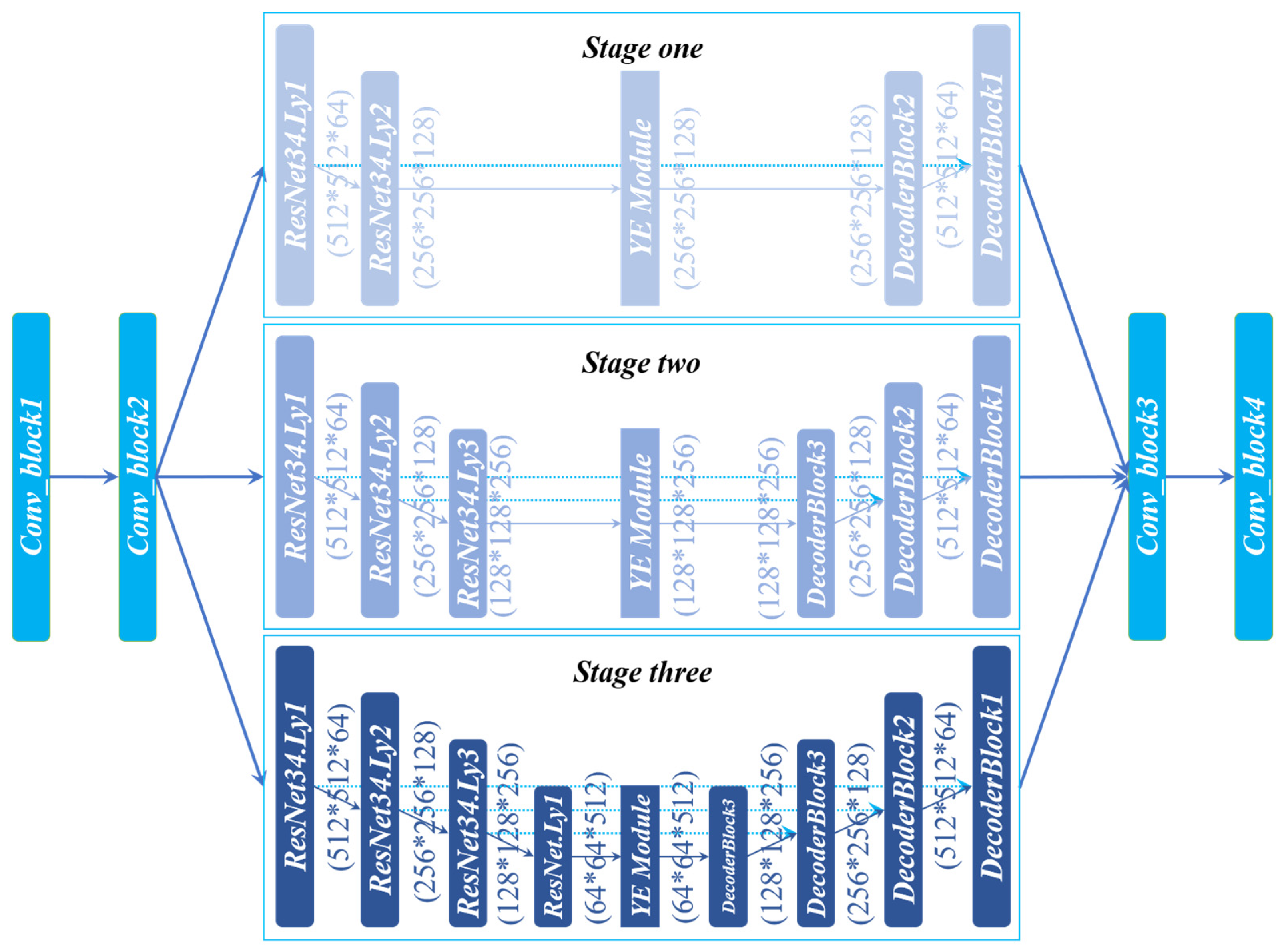 Sensors 22 00859 g005