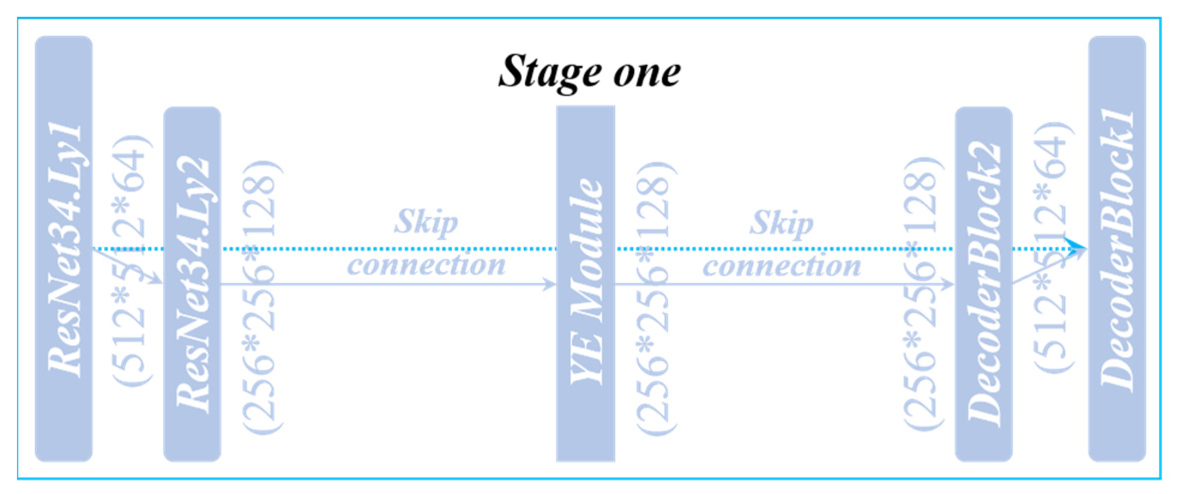 Sensors 22 00859 g006