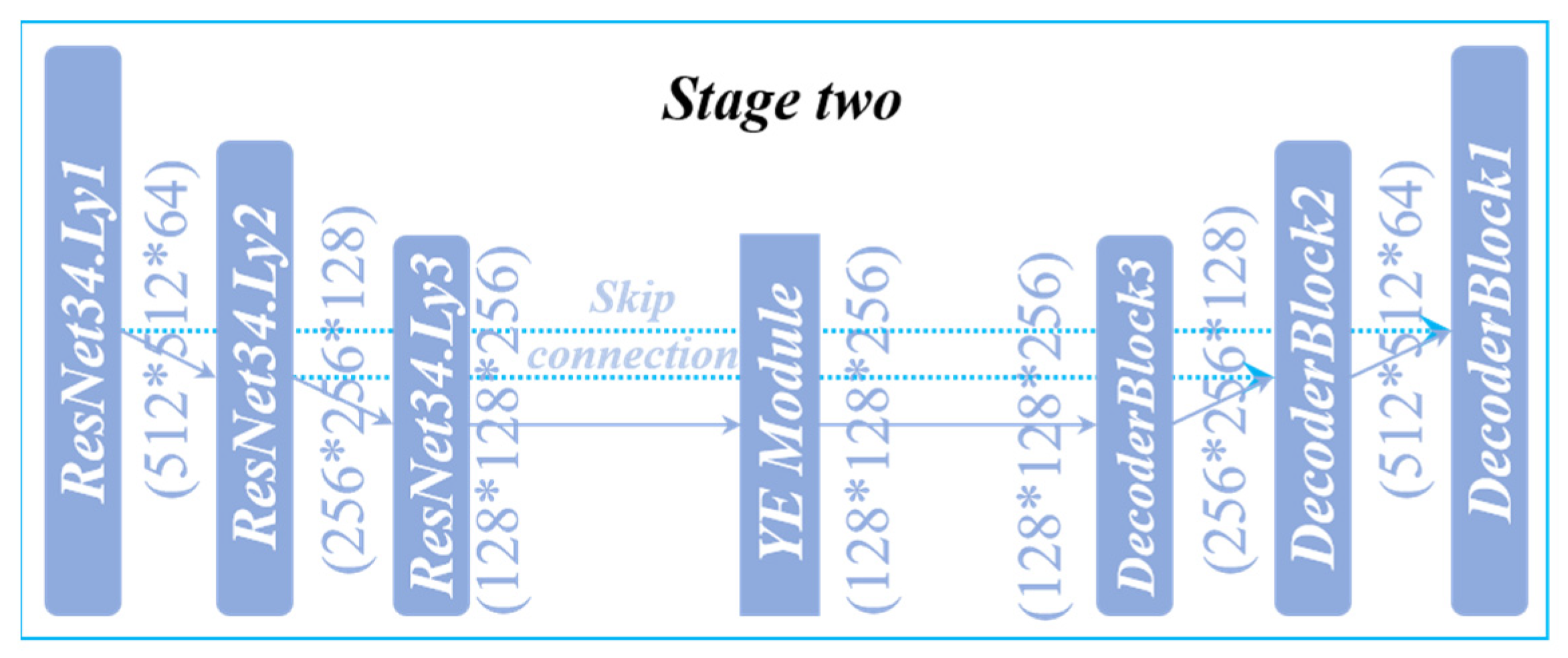 Sensors 22 00859 g007