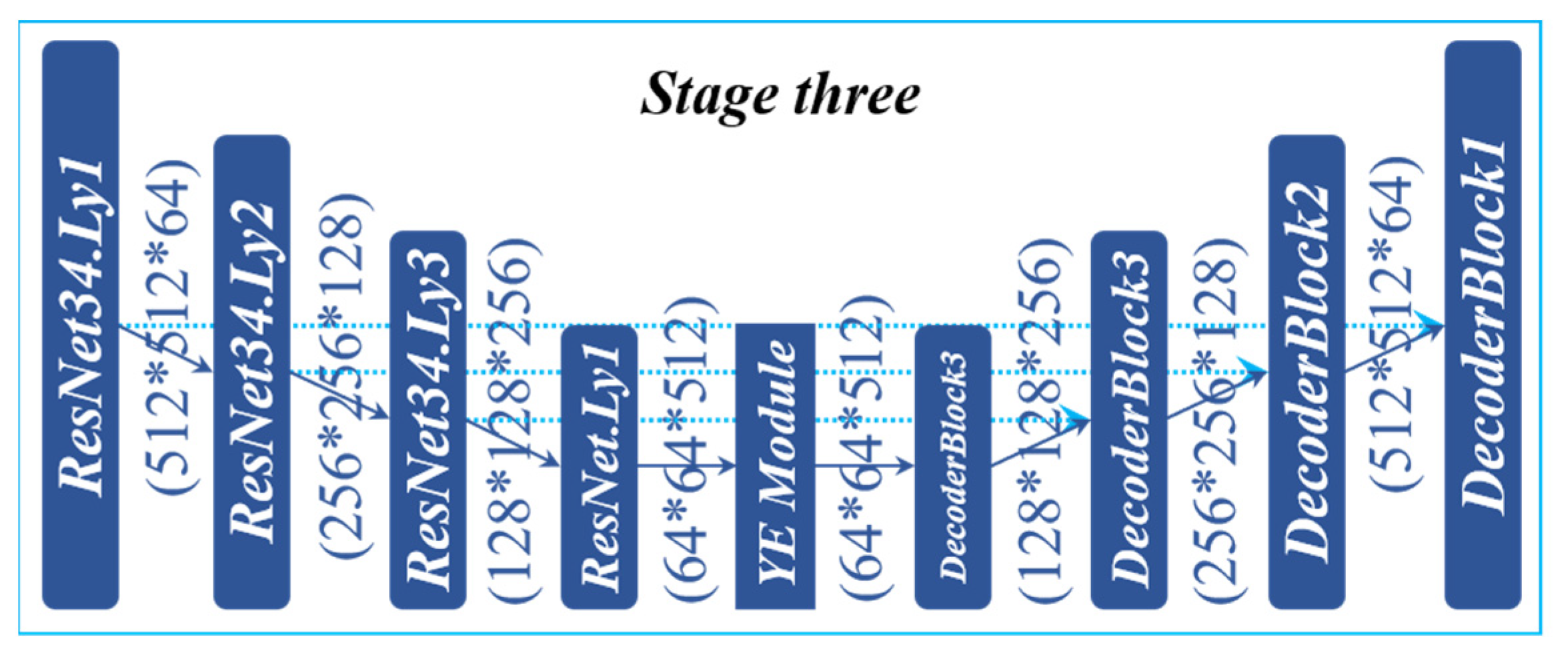 Sensors 22 00859 g008