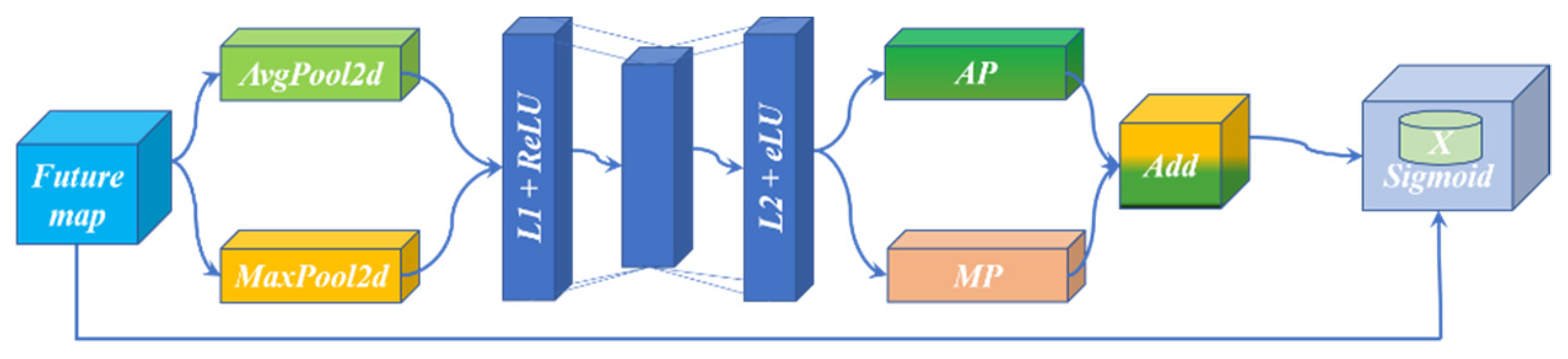Sensors 22 00859 g009