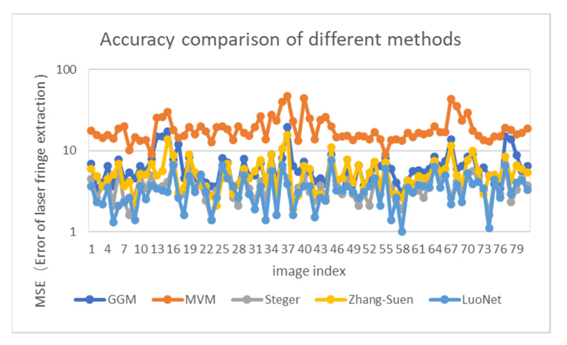 Sensors 22 00859 g013