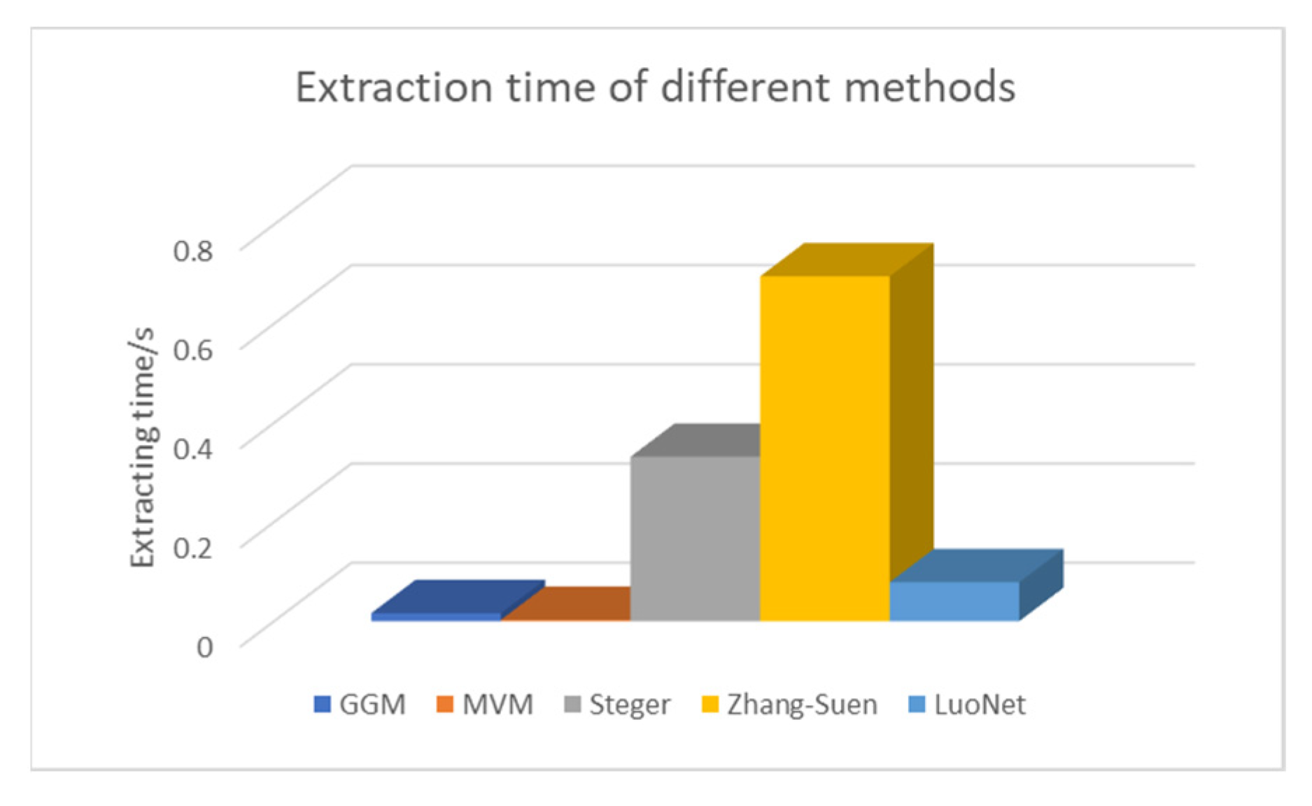Sensors 22 00859 g014