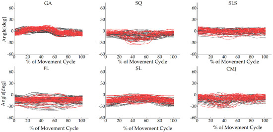 Sensors 22 00863 g0a1 550