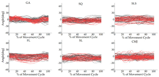 Sensors 22 00863 g0a2 550
