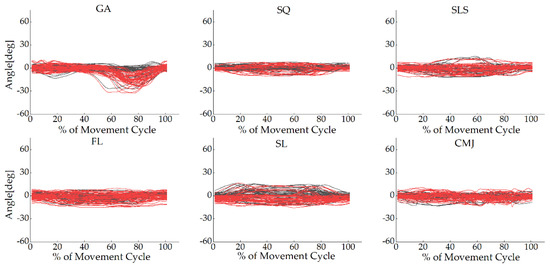 Sensors 22 00863 g0a3 550