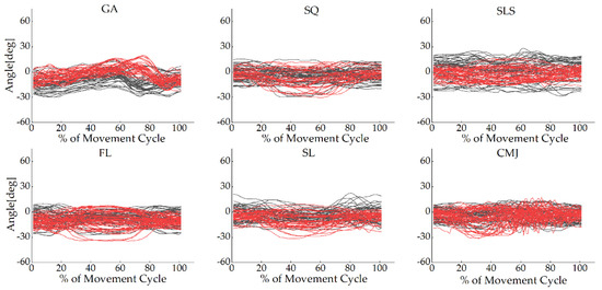 Sensors 22 00863 g0a4 550