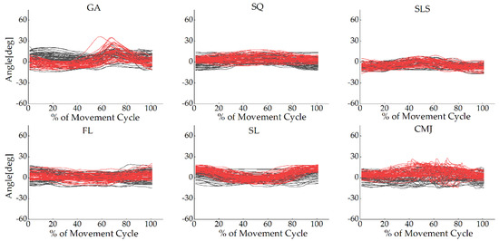 Sensors 22 00863 g0a5 550