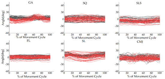 Sensors 22 00863 g0a6 550