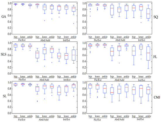 Sensors 22 00863 g0a7 550