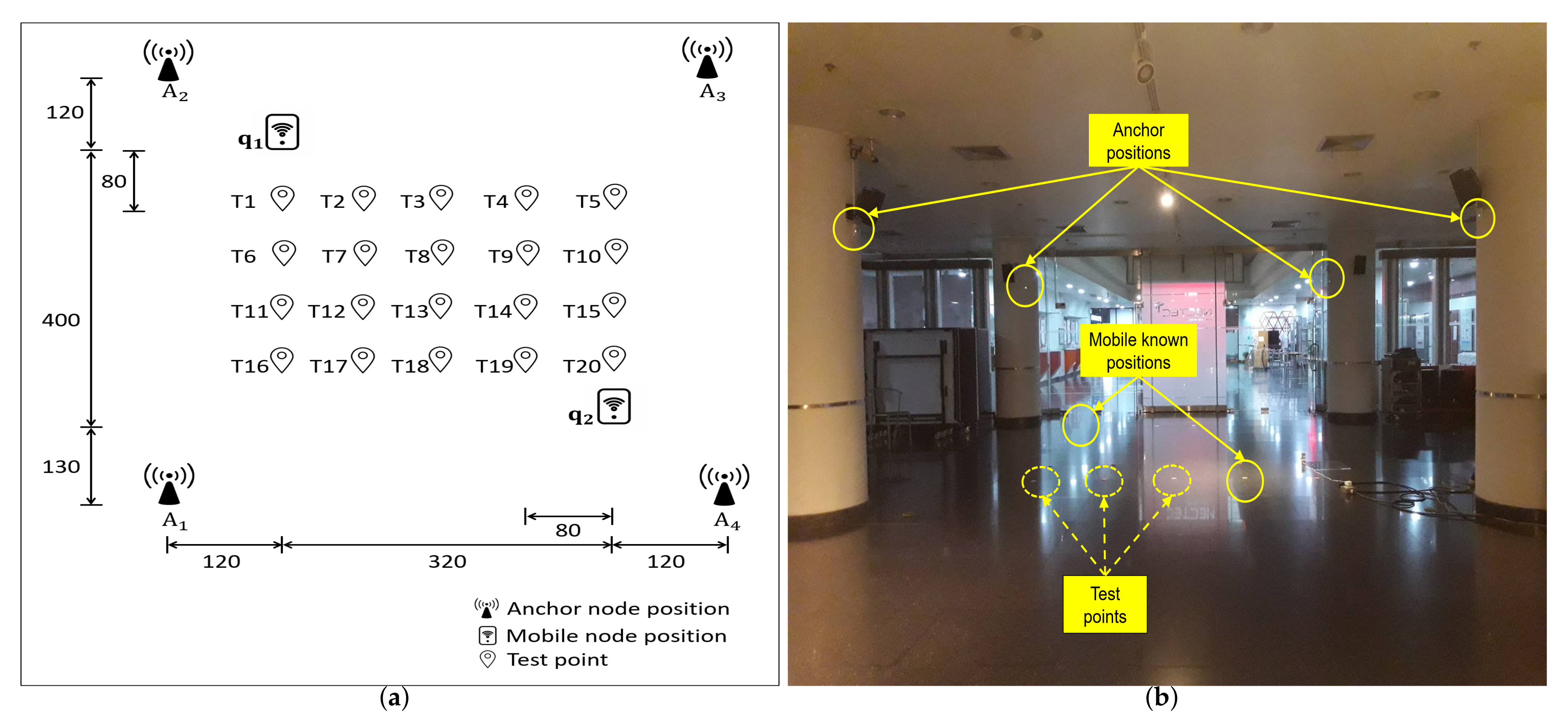Sensors 22 00864 g001