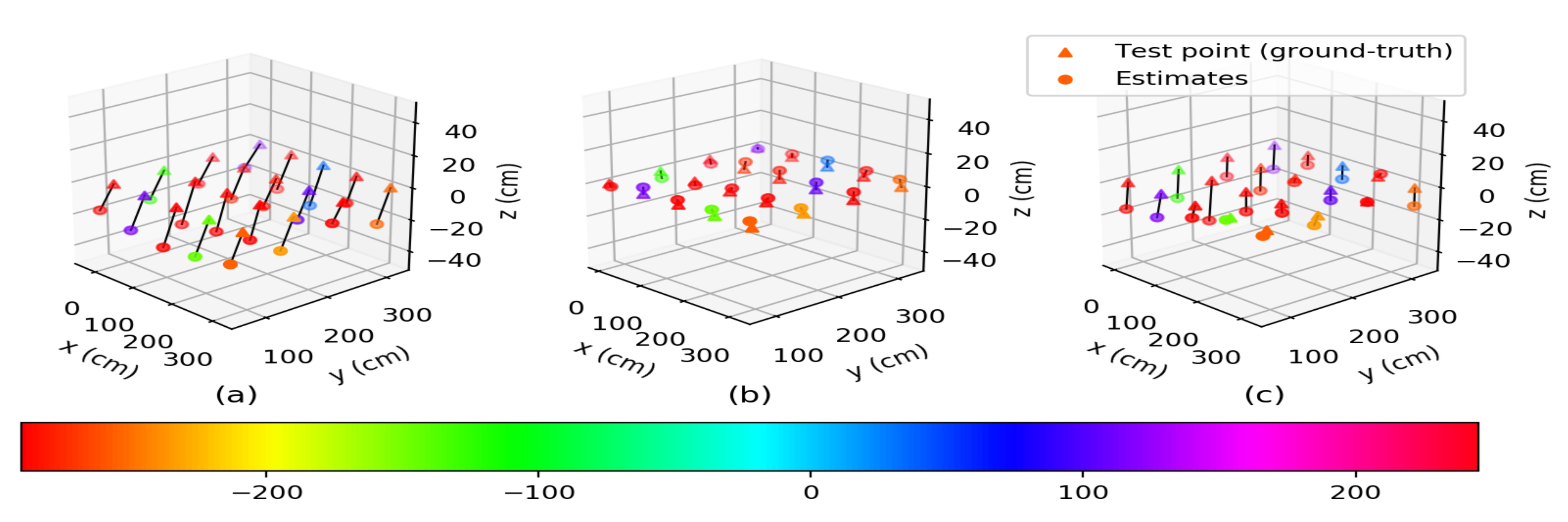 Sensors 22 00864 g002