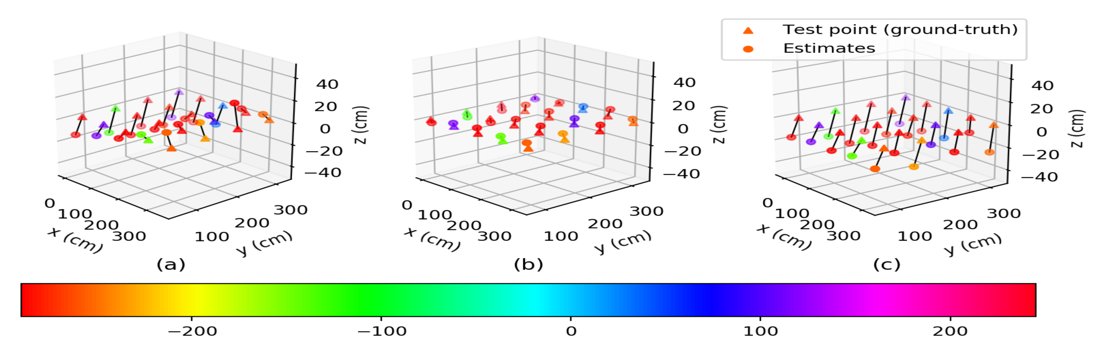 Sensors 22 00864 g003