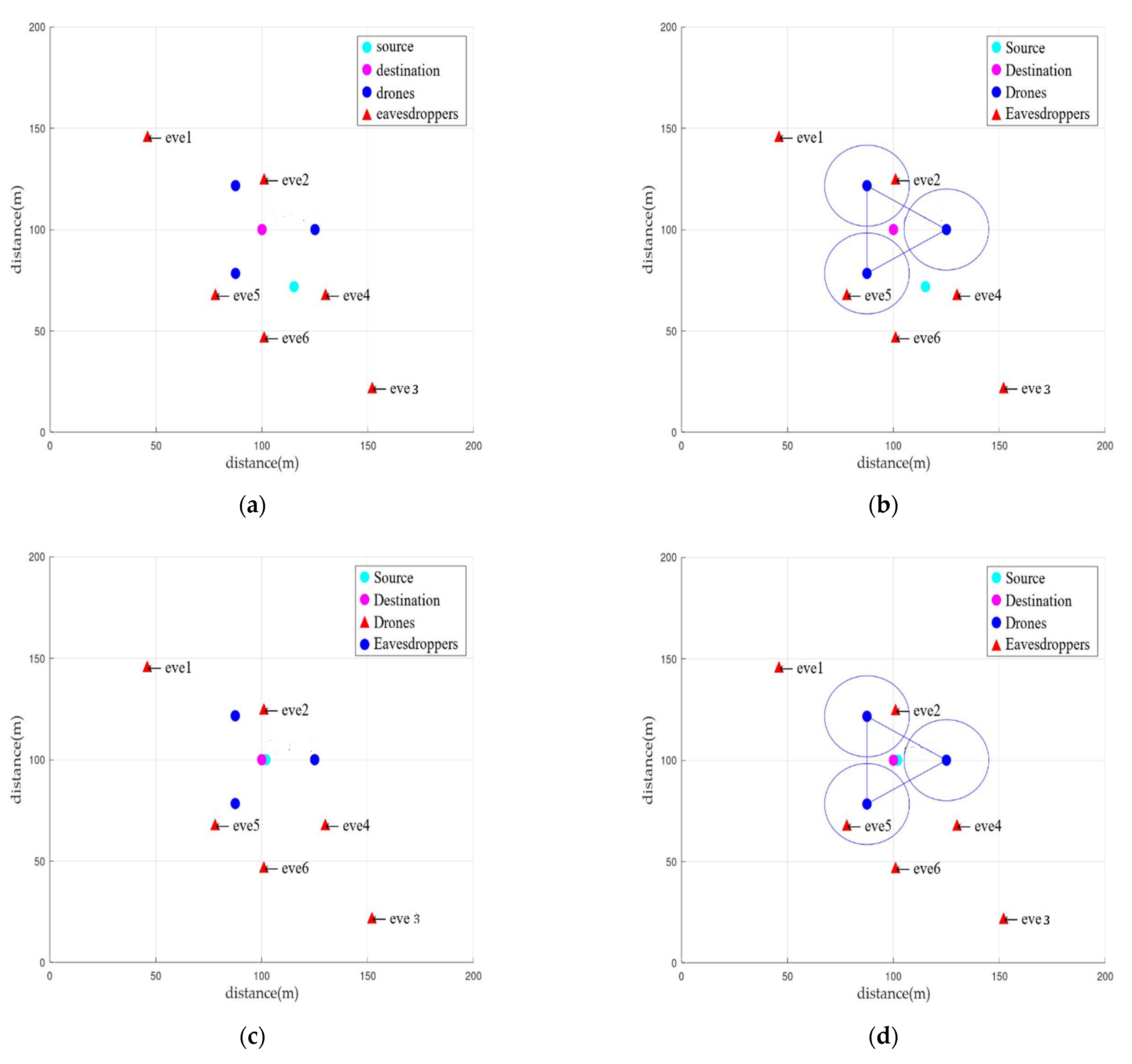 Sensors 22 00865 g004