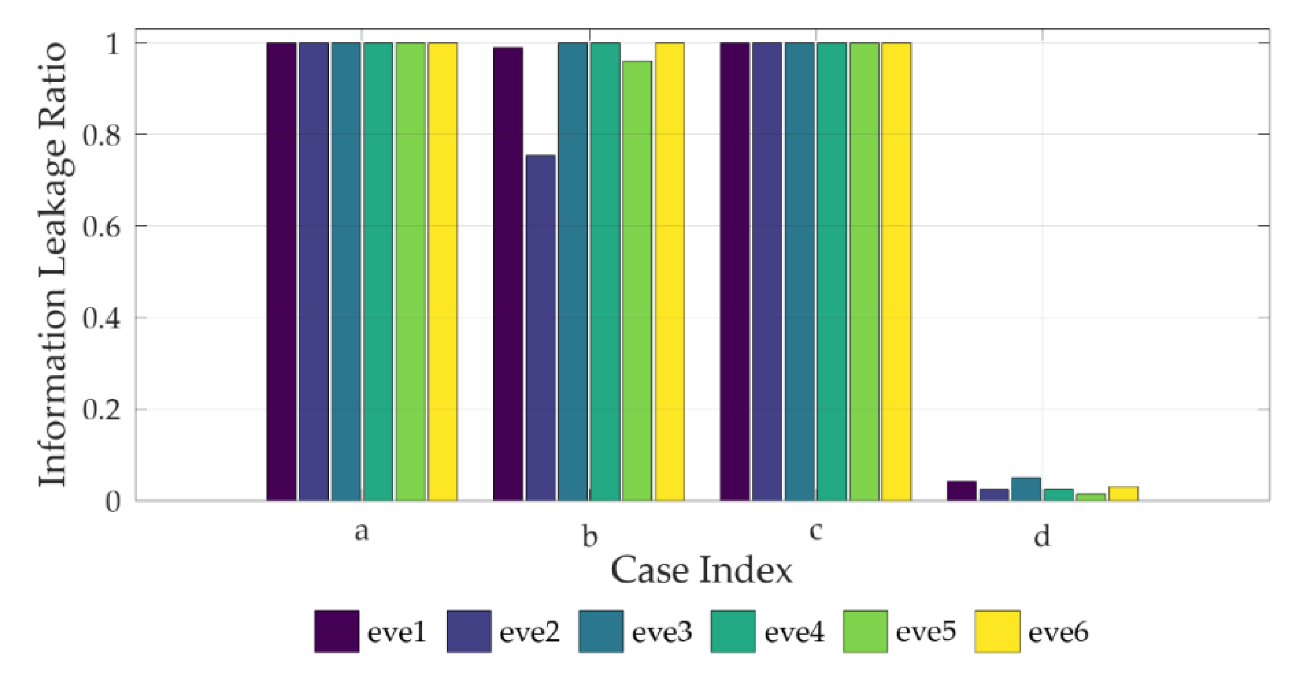 Sensors 22 00865 g005