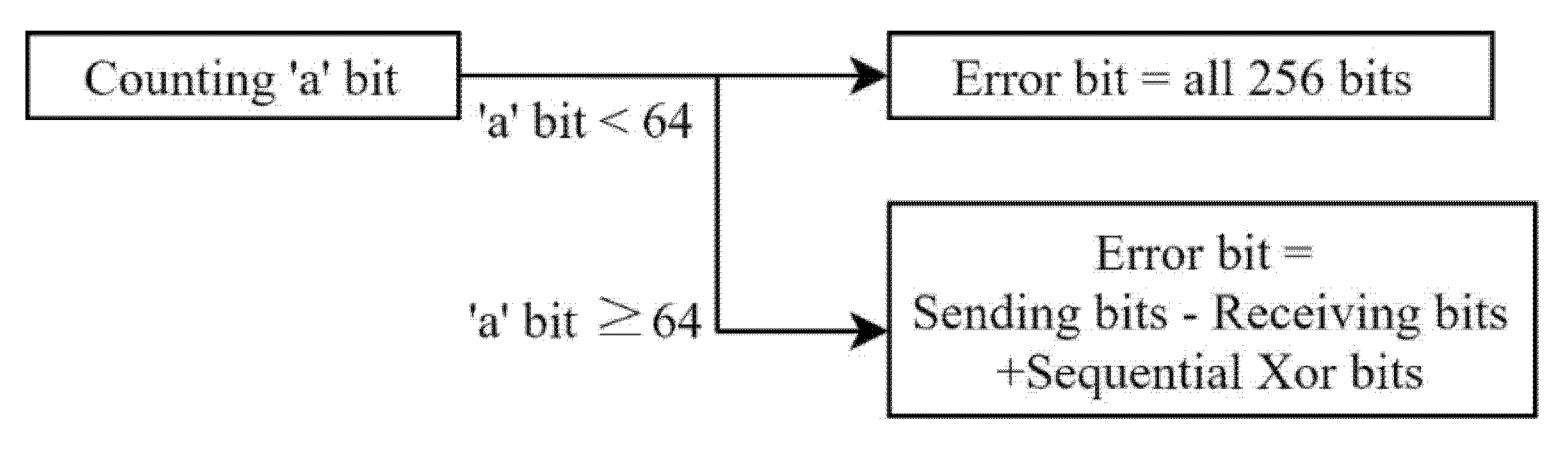 Sensors 22 00865 g006