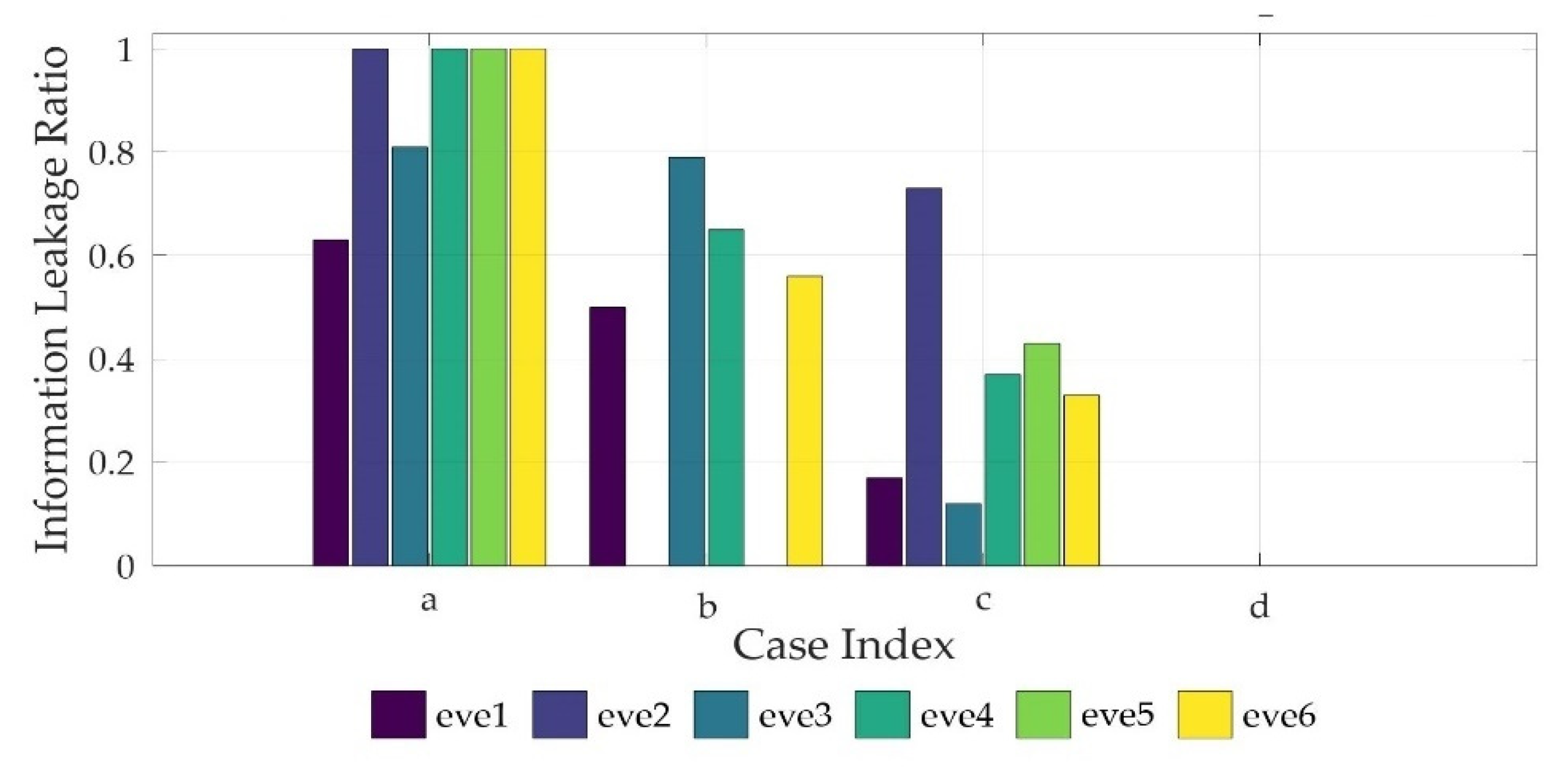 Sensors 22 00865 g007