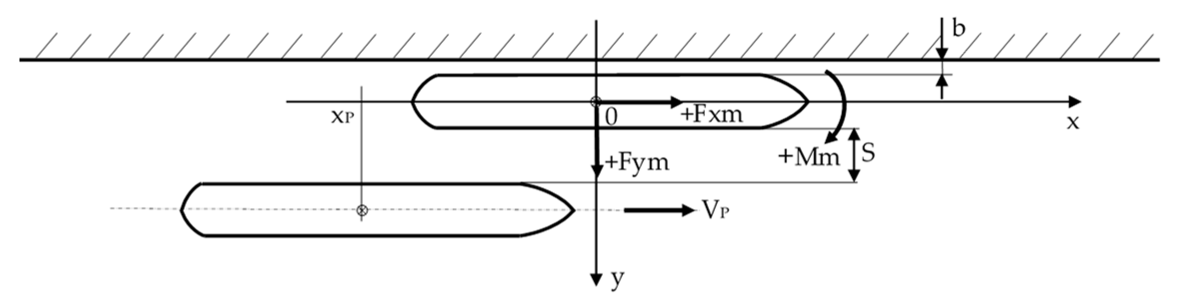 Sensors 22 00868 g002