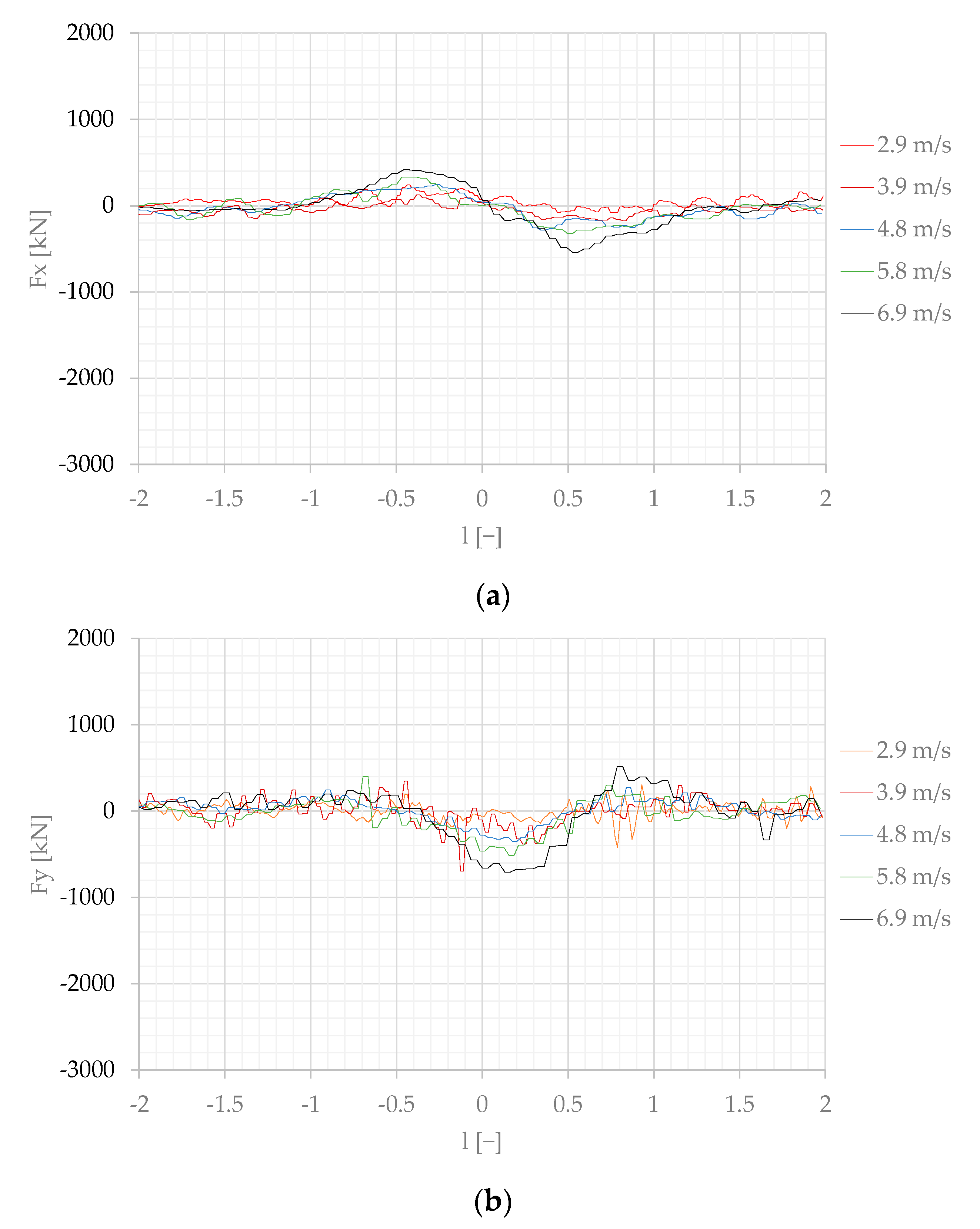 Sensors 22 00868 g008a