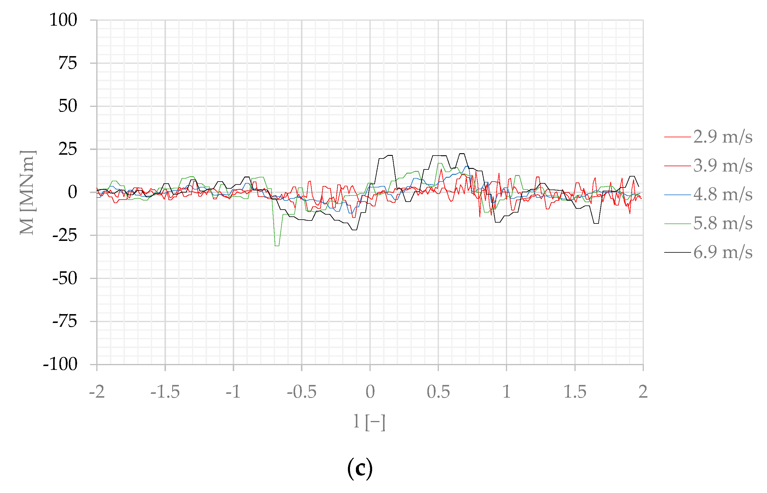 Sensors 22 00868 g009b