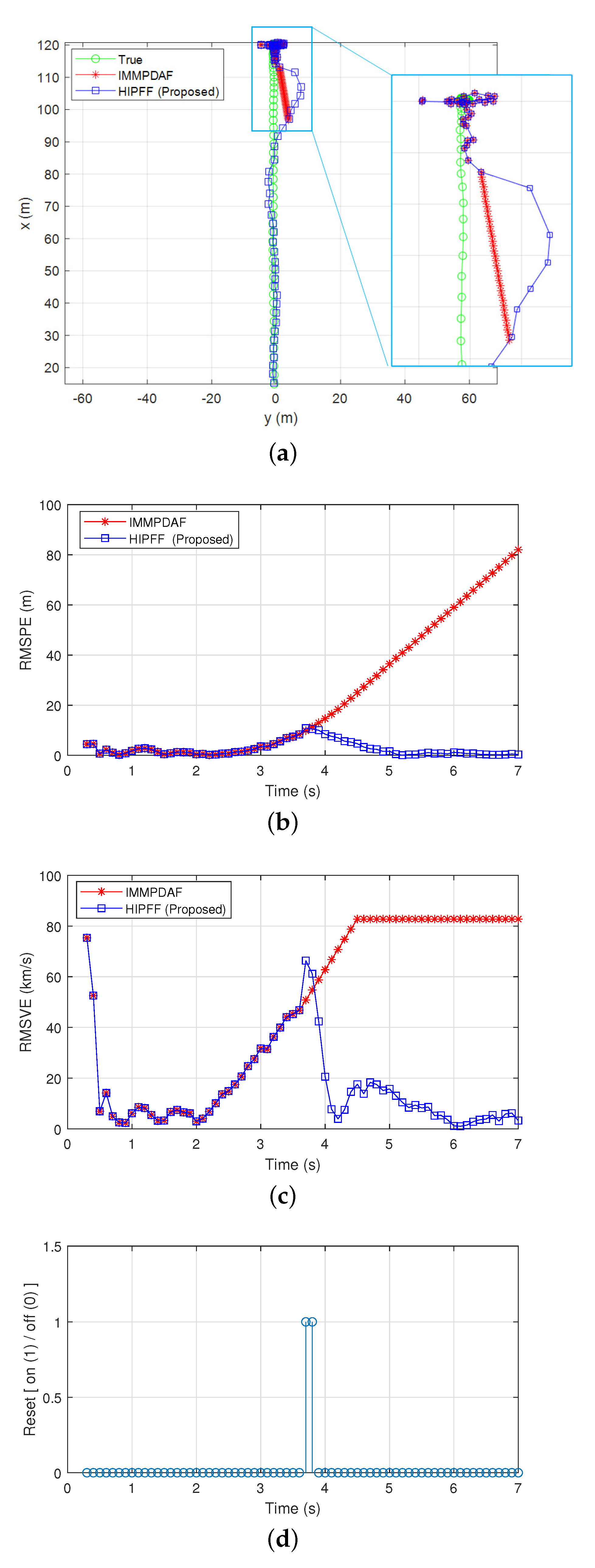 Sensors 22 00875 g004